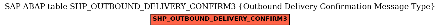 E-R Diagram for table SHP_OUTBOUND_DELIVERY_CONFIRM3 (Outbound Delivery Confirmation Message Type)