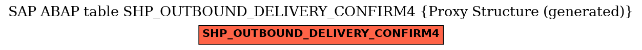 E-R Diagram for table SHP_OUTBOUND_DELIVERY_CONFIRM4 (Proxy Structure (generated))