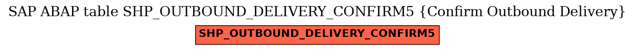 E-R Diagram for table SHP_OUTBOUND_DELIVERY_CONFIRM5 (Confirm Outbound Delivery)