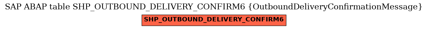 E-R Diagram for table SHP_OUTBOUND_DELIVERY_CONFIRM6 (OutboundDeliveryConfirmationMessage)