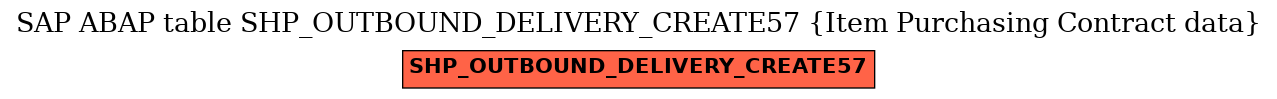 E-R Diagram for table SHP_OUTBOUND_DELIVERY_CREATE57 (Item Purchasing Contract data)