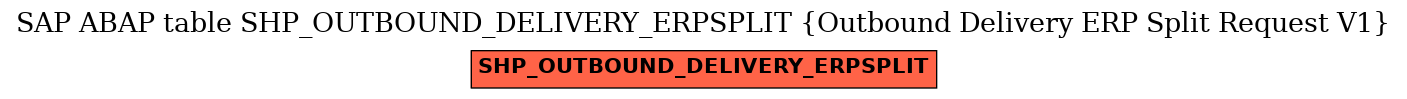 E-R Diagram for table SHP_OUTBOUND_DELIVERY_ERPSPLIT (Outbound Delivery ERP Split Request V1)