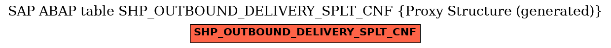 E-R Diagram for table SHP_OUTBOUND_DELIVERY_SPLT_CNF (Proxy Structure (generated))