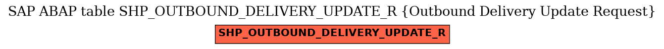 E-R Diagram for table SHP_OUTBOUND_DELIVERY_UPDATE_R (Outbound Delivery Update Request)