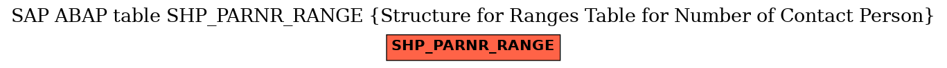 E-R Diagram for table SHP_PARNR_RANGE (Structure for Ranges Table for Number of Contact Person)