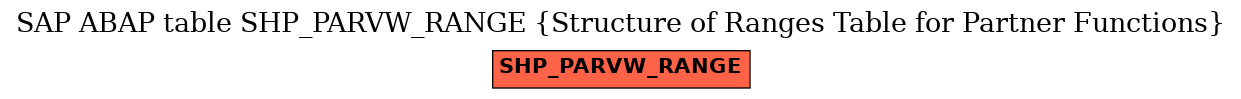 E-R Diagram for table SHP_PARVW_RANGE (Structure of Ranges Table for Partner Functions)