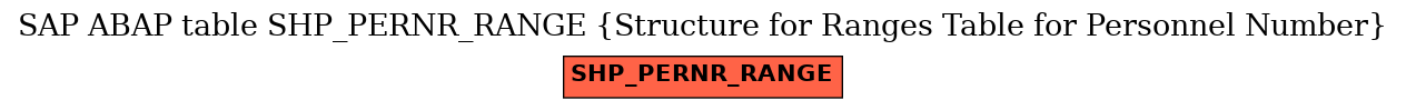 E-R Diagram for table SHP_PERNR_RANGE (Structure for Ranges Table for Personnel Number)