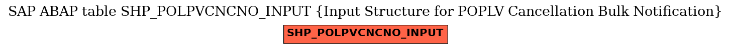 E-R Diagram for table SHP_POLPVCNCNO_INPUT (Input Structure for POPLV Cancellation Bulk Notification)