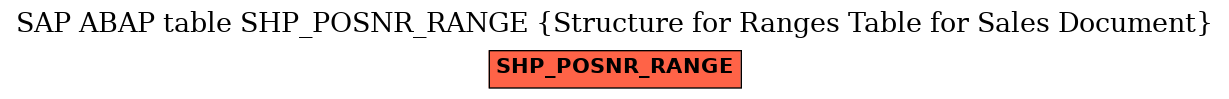 E-R Diagram for table SHP_POSNR_RANGE (Structure for Ranges Table for Sales Document)