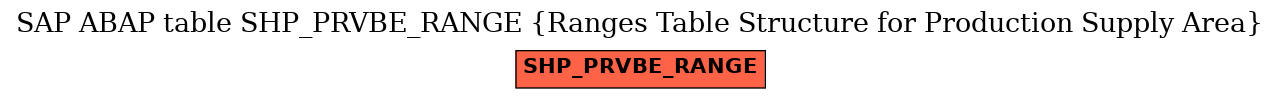 E-R Diagram for table SHP_PRVBE_RANGE (Ranges Table Structure for Production Supply Area)