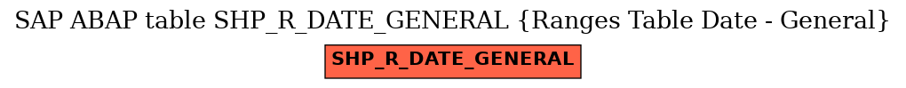 E-R Diagram for table SHP_R_DATE_GENERAL (Ranges Table Date - General)