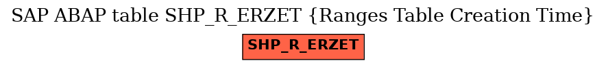 E-R Diagram for table SHP_R_ERZET (Ranges Table Creation Time)