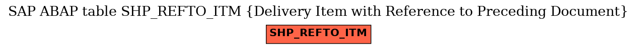 E-R Diagram for table SHP_REFTO_ITM (Delivery Item with Reference to Preceding Document)