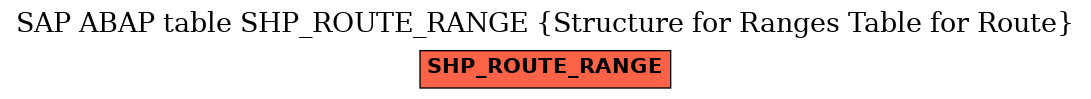 E-R Diagram for table SHP_ROUTE_RANGE (Structure for Ranges Table for Route)
