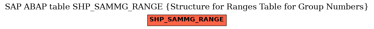 E-R Diagram for table SHP_SAMMG_RANGE (Structure for Ranges Table for Group Numbers)