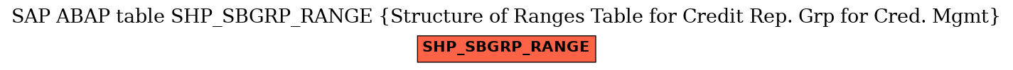 E-R Diagram for table SHP_SBGRP_RANGE (Structure of Ranges Table for Credit Rep. Grp for Cred. Mgmt)