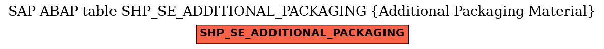 E-R Diagram for table SHP_SE_ADDITIONAL_PACKAGING (Additional Packaging Material)