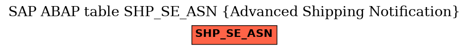 E-R Diagram for table SHP_SE_ASN (Advanced Shipping Notification)