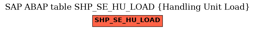 E-R Diagram for table SHP_SE_HU_LOAD (Handling Unit Load)