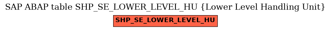 E-R Diagram for table SHP_SE_LOWER_LEVEL_HU (Lower Level Handling Unit)