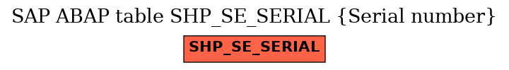 E-R Diagram for table SHP_SE_SERIAL (Serial number)