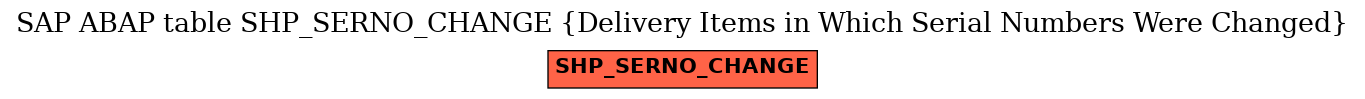 E-R Diagram for table SHP_SERNO_CHANGE (Delivery Items in Which Serial Numbers Were Changed)