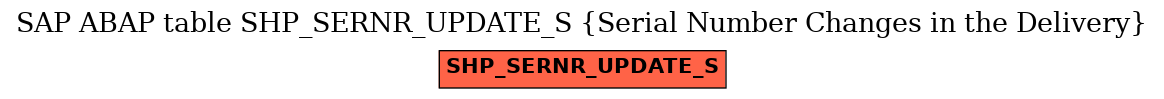 E-R Diagram for table SHP_SERNR_UPDATE_S (Serial Number Changes in the Delivery)