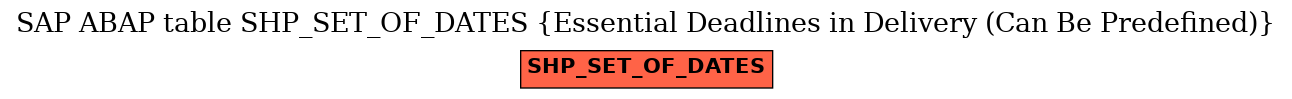 E-R Diagram for table SHP_SET_OF_DATES (Essential Deadlines in Delivery (Can Be Predefined))