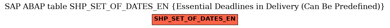 E-R Diagram for table SHP_SET_OF_DATES_EN (Essential Deadlines in Delivery (Can Be Predefined))