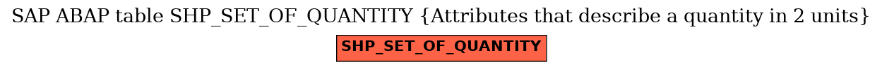 E-R Diagram for table SHP_SET_OF_QUANTITY (Attributes that describe a quantity in 2 units)