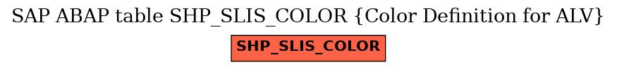 E-R Diagram for table SHP_SLIS_COLOR (Color Definition for ALV)