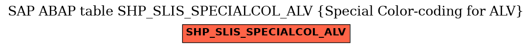 E-R Diagram for table SHP_SLIS_SPECIALCOL_ALV (Special Color-coding for ALV)