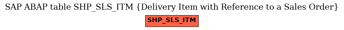 E-R Diagram for table SHP_SLS_ITM (Delivery Item with Reference to a Sales Order)