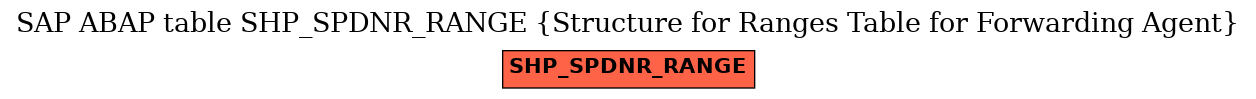 E-R Diagram for table SHP_SPDNR_RANGE (Structure for Ranges Table for Forwarding Agent)