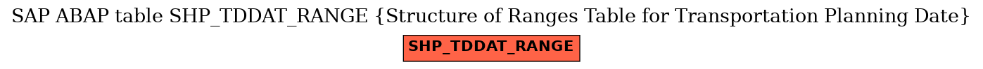 E-R Diagram for table SHP_TDDAT_RANGE (Structure of Ranges Table for Transportation Planning Date)