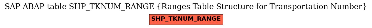 E-R Diagram for table SHP_TKNUM_RANGE (Ranges Table Structure for Transportation Number)