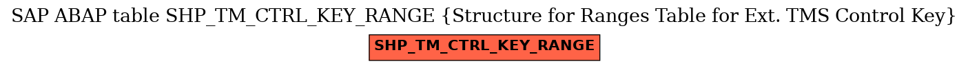 E-R Diagram for table SHP_TM_CTRL_KEY_RANGE (Structure for Ranges Table for Ext. TMS Control Key)