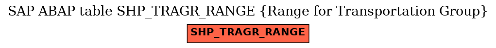 E-R Diagram for table SHP_TRAGR_RANGE (Range for Transportation Group)