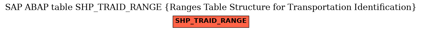 E-R Diagram for table SHP_TRAID_RANGE (Ranges Table Structure for Transportation Identification)