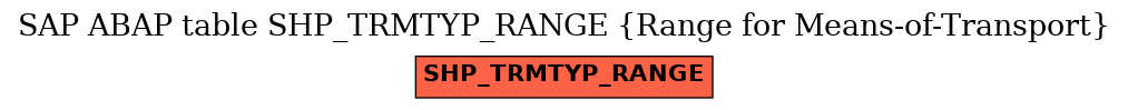 E-R Diagram for table SHP_TRMTYP_RANGE (Range for Means-of-Transport)