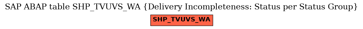 E-R Diagram for table SHP_TVUVS_WA (Delivery Incompleteness: Status per Status Group)