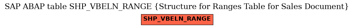 E-R Diagram for table SHP_VBELN_RANGE (Structure for Ranges Table for Sales Document)