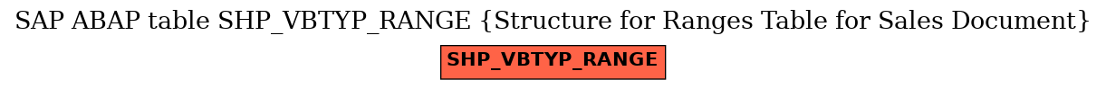 E-R Diagram for table SHP_VBTYP_RANGE (Structure for Ranges Table for Sales Document)