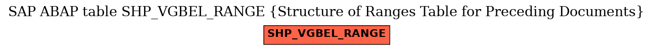 E-R Diagram for table SHP_VGBEL_RANGE (Structure of Ranges Table for Preceding Documents)