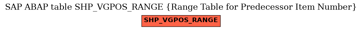 E-R Diagram for table SHP_VGPOS_RANGE (Range Table for Predecessor Item Number)