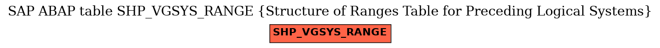 E-R Diagram for table SHP_VGSYS_RANGE (Structure of Ranges Table for Preceding Logical Systems)