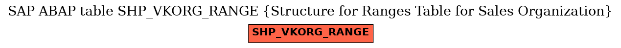 E-R Diagram for table SHP_VKORG_RANGE (Structure for Ranges Table for Sales Organization)