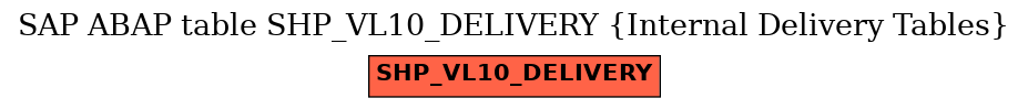 E-R Diagram for table SHP_VL10_DELIVERY (Internal Delivery Tables)