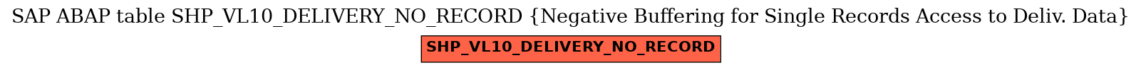 E-R Diagram for table SHP_VL10_DELIVERY_NO_RECORD (Negative Buffering for Single Records Access to Deliv. Data)