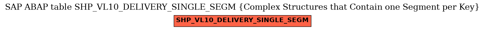 E-R Diagram for table SHP_VL10_DELIVERY_SINGLE_SEGM (Complex Structures that Contain one Segment per Key)